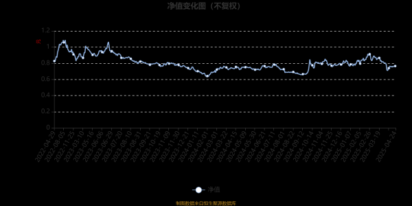 专业配资门户官网 博时荣丰回报灵活配置混合A：2025年第一季度利润108.09万元 净值增长率0.45%
