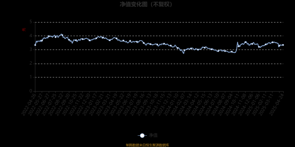 主力配资炒股 博时裕隆混合A：2025年第一季度利润2274.32万元 净值增长率2.28%