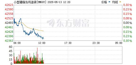 股票入门配资知识网 中美经贸高层会谈取得实质性进展 美股三大股指期货高开逾1%