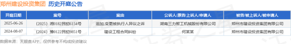 配资宝app官方网站 郑州建设投资集团作为被告/被上诉人的1起涉及追加,变更被执行人异议之诉的诉讼将于2025年6月26日开庭